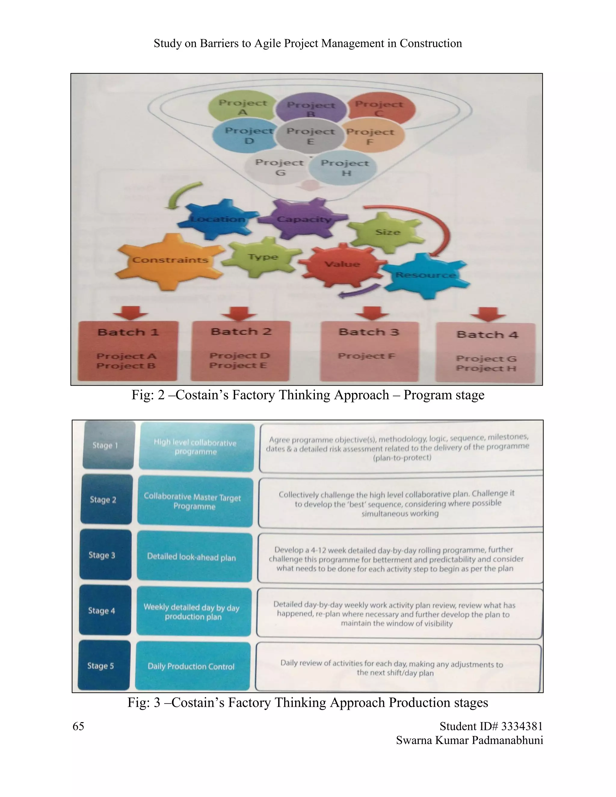 Study on Barriers to Agile Project Management in Construction
65 Student ID# 3334381
Swarna Kumar Padmanabhuni
Fig: 2 –Costain’s Factory Thinking Approach – Program stage
Fig: 3 –Costain’s Factory Thinking Approach Production stages
 