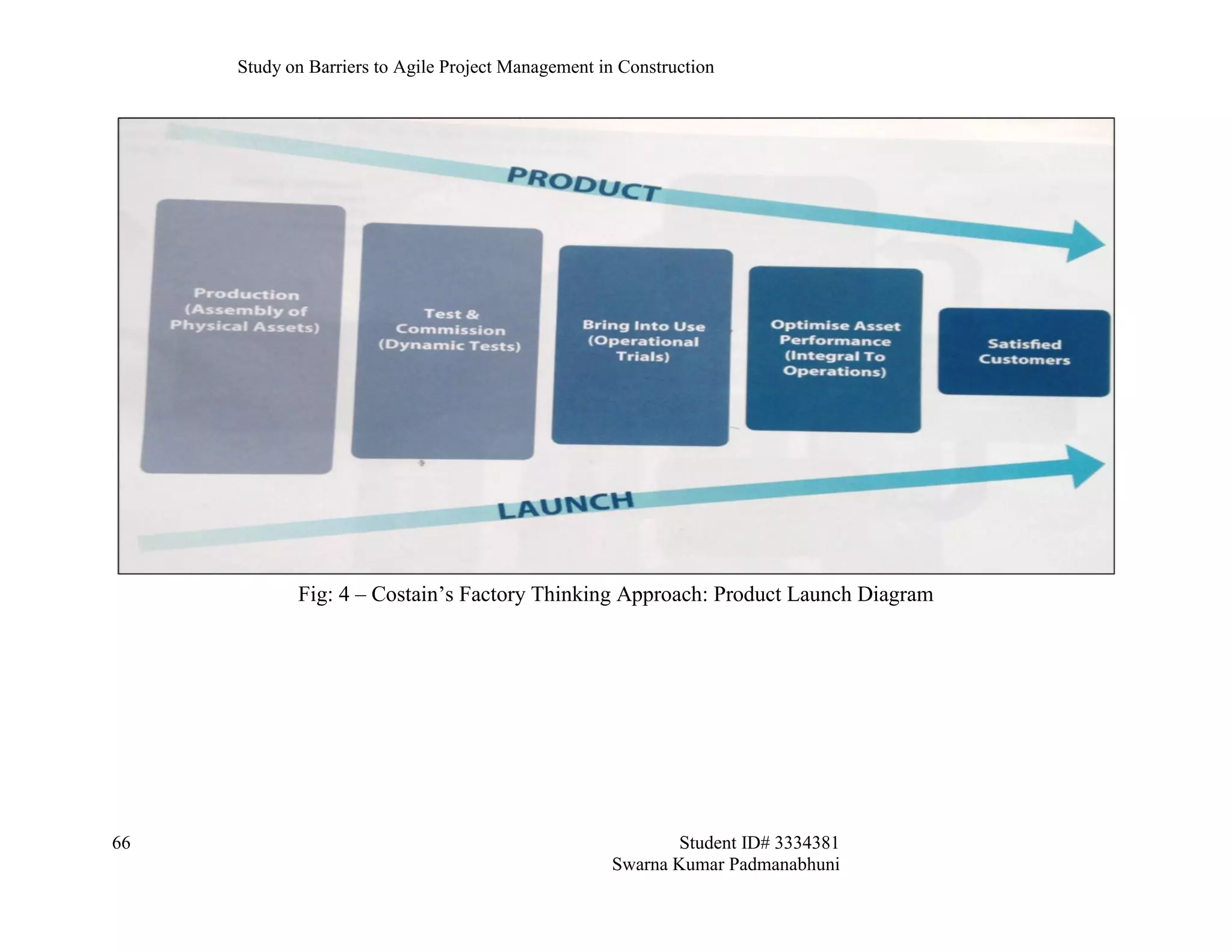 Study on Barriers to Agile Project Management in Construction
66 Student ID# 3334381
Swarna Kumar Padmanabhuni
Fig: 4 – Costain’s Factory Thinking Approach: Product Launch Diagram
 