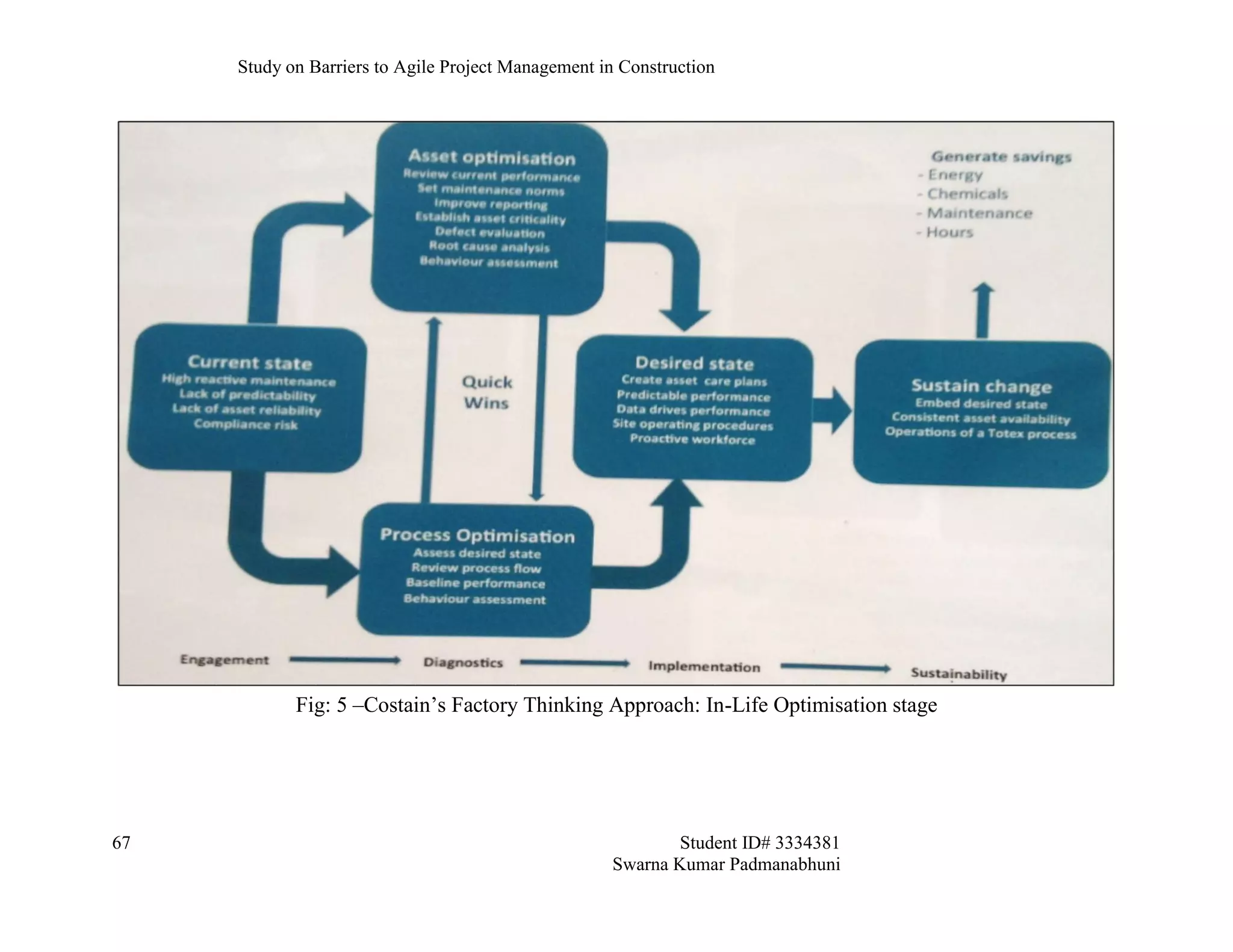 Study on Barriers to Agile Project Management in Construction
67 Student ID# 3334381
Swarna Kumar Padmanabhuni
Fig: 5 –Costain’s Factory Thinking Approach: In-Life Optimisation stage
 
