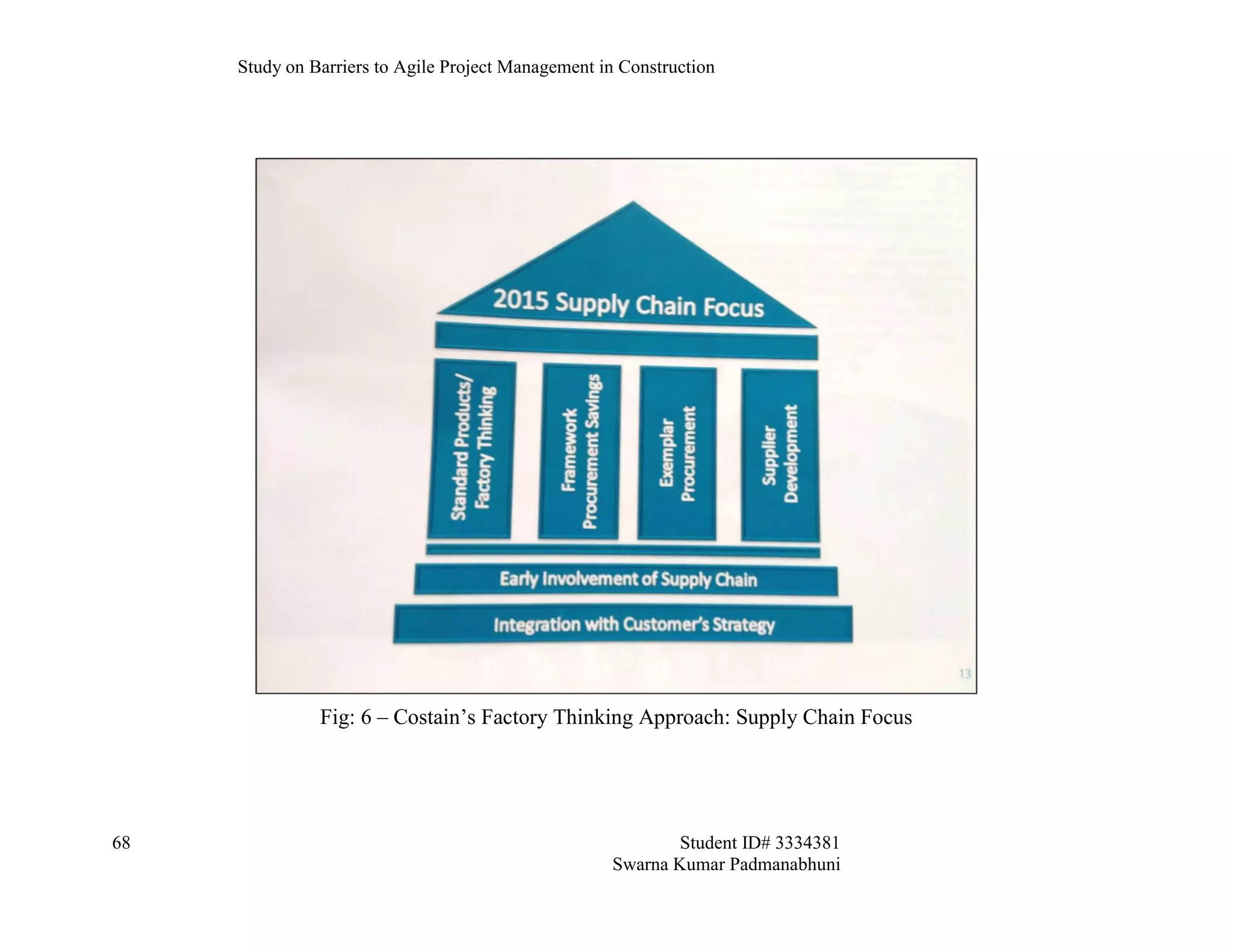 Study on Barriers to Agile Project Management in Construction
68 Student ID# 3334381
Swarna Kumar Padmanabhuni
Fig: 6 – Costain’s Factory Thinking Approach: Supply Chain Focus
 