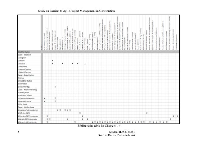 Barrier dissertation
