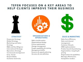 T E F E N F O C U S E S O N 6 K E Y A R E A S T O
H E L P C L I E N T S I M P R O V E T H E I R B U S I N E S S
SALES & MARKETING
Sales Force Efficiency
Sales and channel
management
Customer lifecycle
CRM implementation
Product launch & positioning
Segmentation, targeting &
pricing
Organization & capabilities
Message effectiveness
Competitive tenders
OpEx transformation
Organizational design
Process optimization
Change management
People capabilities & training
Management & KPIs
Resource & capacity planning
Structure & role definition
Corporate Strategy
Global Strategy
Marketing and Sales
Strategy
M&A and Due Diligence
International Strategy
Operations Strategy
Turnaround management
Corp. Social
Responsibility
Customer Centricity
ORGANIZATION &
OPERATIONS
STRATEGY
 