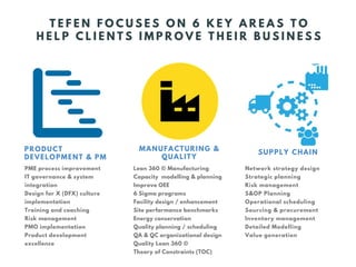 T E F E N F O C U S E S O N 6 K E Y A R E A S T O
H E L P C L I E N T S I M P R O V E T H E I R B U S I N E S S
PRODUCT
DEVELOPMENT & PM
PME process improvement
IT governance & system
integration
Design for X (DFX) culture
implementation
Training and coaching
Risk management
PMO implementation
Product development
excellence
Lean 360 © Manufacturing
Capacity modelling & planning
Improve OEE
6 Sigma programs
Facility design / enhancement
Site performance benchmarks
Energy conservation
Quality planning / scheduling
QA & QC organizational design
Quality Lean 360 ©
Theory of Constraints (TOC)
Network strategy design
Strategic planning
Risk management
S&OP Planning
Operational scheduling
Sourcing & procurement
Inventory management
Detailed Modelling
Value generation
MANUFACTURING &
QUALITY
SUPPLY CHAIN
 