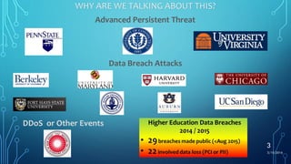 3/10/2016 3
Advanced Persistent Threat
Data Breach Attacks
WHY ARE WE TALKING ABOUT THIS?
DDoS or Other Events
3/10/2016
 