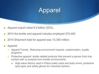 Apparel
S Apparel export value 6.2 billion (22%)
S 2014 the textile and apparel industry employed 372,400
S 2014 Shipment total for apparel was 13,345 million
S Apparel
S Apparel Trends: Reducing environment impacts, customization, loyalty
programs
S Protective apparel: textile related products that prevent a person from into
contact with or protects from hostile environments
S High-value fabrics used in Police bullet vests and body armor, protective
sport gear and safety gloves for industrial workers
 