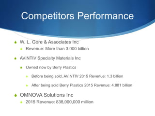 Competitors Performance
S W. L. Gore & Associates Inc
S Revenue: More than 3.000 billion
S AVINTIV Specialty Materials Inc
S Owned now by Berry Plastics
S Before being sold, AVINTIV 2015 Revenue: 1.3 billion
S After being sold Berry Plastics 2015 Revenue: 4.881 billion
S OMNOVA Solutions Inc
S 2015 Revenue: 838,000,000 million
 