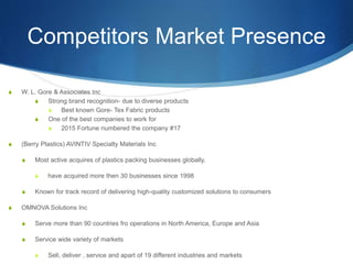 Competitors Market Presence
S W. L. Gore & Associates Inc
S Strong brand recognition- due to diverse products
S Best known Gore- Tex Fabric products
S One of the best companies to work for
S 2015 Fortune numbered the company #17
S (Berry Plastics) AVINTIV Specialty Materials Inc
S Most active acquires of plastics packing businesses globally,
S have acquired more then 30 businesses since 1998
S Known for track record of delivering high-quality customized solutions to consumers
S OMNOVA Solutions Inc
S Serve more than 90 countries fro operations in North America, Europe and Asia
S Service wide variety of markets
S Sell, deliver , service and apart of 19 different industries and markets
 