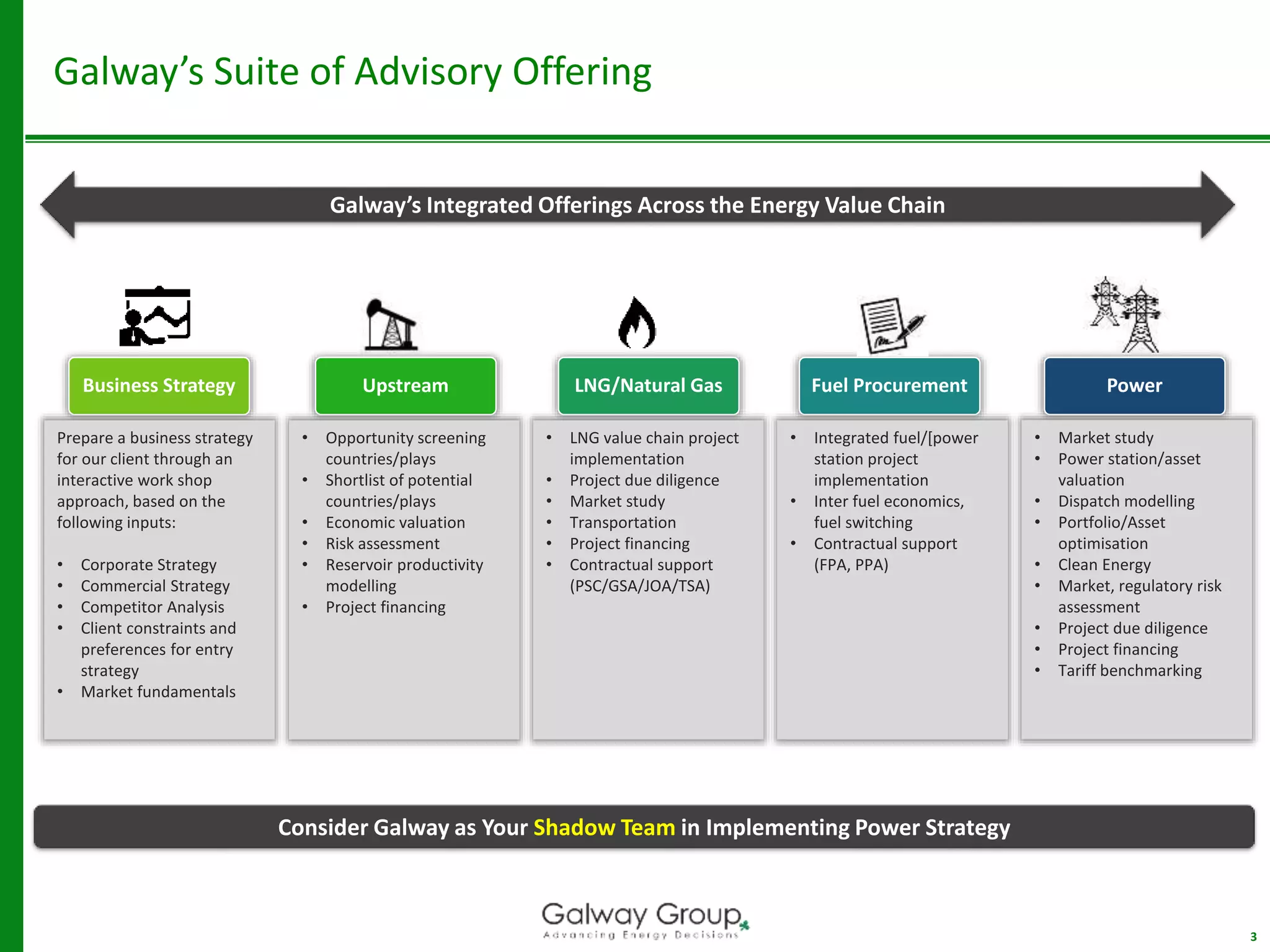 Galway’s Suite of Advisory Offering
3
Galway’s Integrated Offerings Across the Energy Value Chain
Business Strategy Upstream LNG/Natural Gas Fuel Procurement Power
Prepare a business strategy
for our client through an
interactive work shop
approach, based on the
following inputs:
• Corporate Strategy
• Commercial Strategy
• Competitor Analysis
• Client constraints and
preferences for entry
strategy
• Market fundamentals
• Opportunity screening
countries/plays
• Shortlist of potential
countries/plays
• Economic valuation
• Risk assessment
• Reservoir productivity
modelling
• Project financing
• LNG value chain project
implementation
• Project due diligence
• Market study
• Transportation
• Project financing
• Contractual support
(PSC/GSA/JOA/TSA)
• Integrated fuel/[power
station project
implementation
• Inter fuel economics,
fuel switching
• Contractual support
(FPA, PPA)
• Market study
• Power station/asset
valuation
• Dispatch modelling
• Portfolio/Asset
optimisation
• Clean Energy
• Market, regulatory risk
assessment
• Project due diligence
• Project financing
• Tariff benchmarking
Consider Galway as Your Shadow Team in Implementing Power Strategy
 