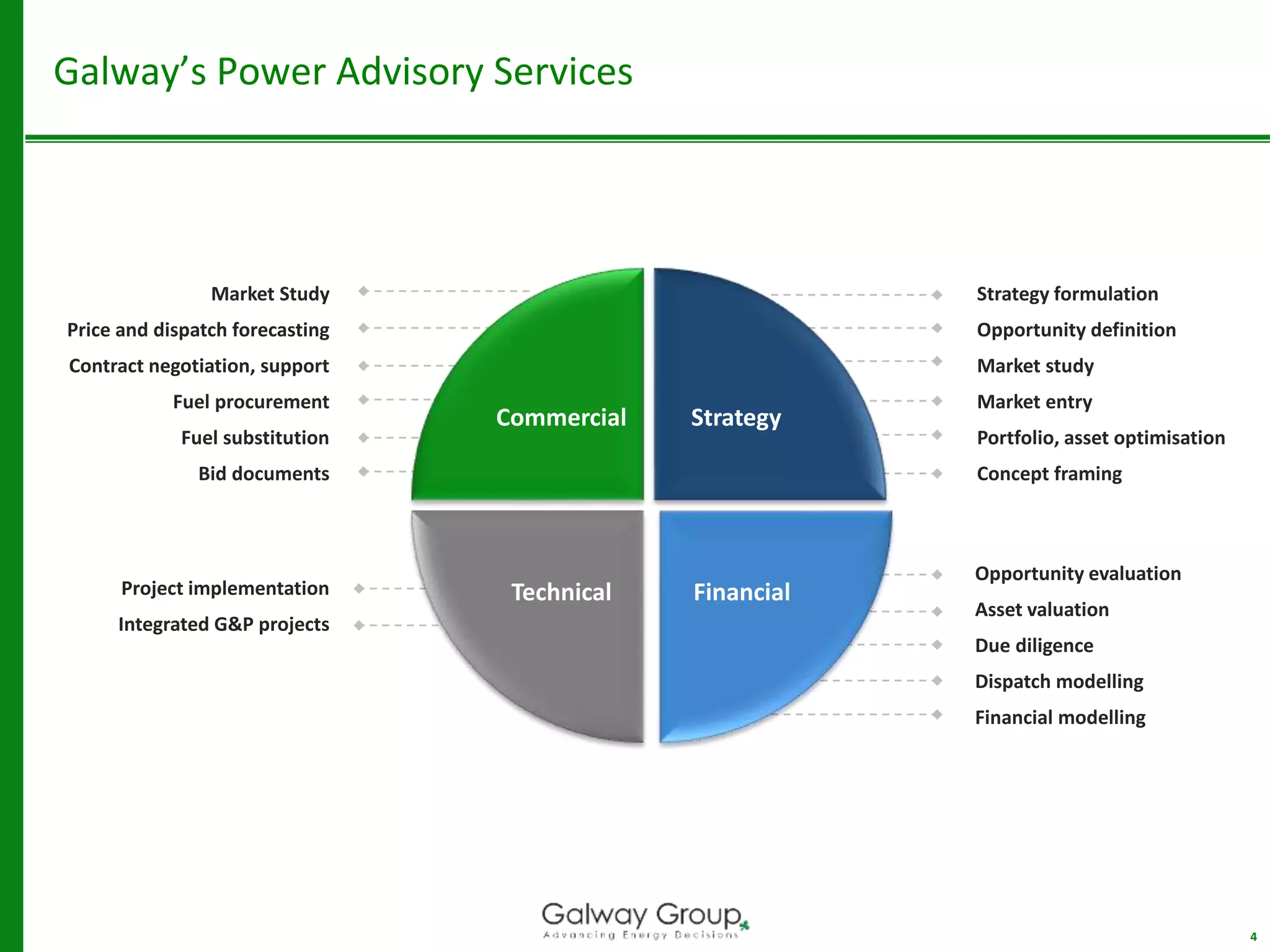 Commercial Strategy
FinancialTechnical
Galway’s Power Advisory Services
4
Market Study
Price and dispatch forecasting
Contract negotiation, support
Fuel procurement
Fuel substitution
Bid documents
Strategy formulation
Opportunity definition
Market study
Market entry
Portfolio, asset optimisation
Concept framing
Opportunity evaluation
Asset valuation
Due diligence
Dispatch modelling
Financial modelling
Project implementation
Integrated G&P projects
 