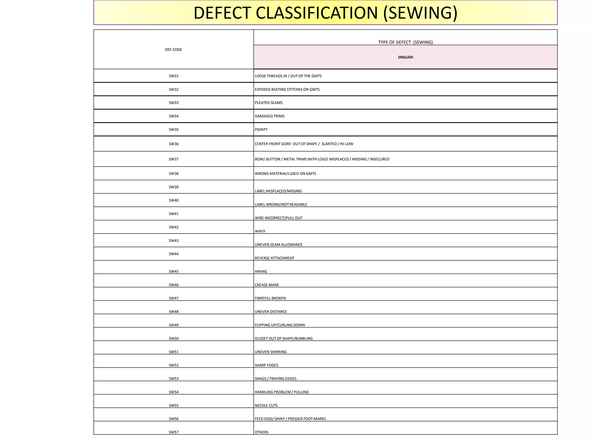 DEFECT CLASSIFICATION | PPTX