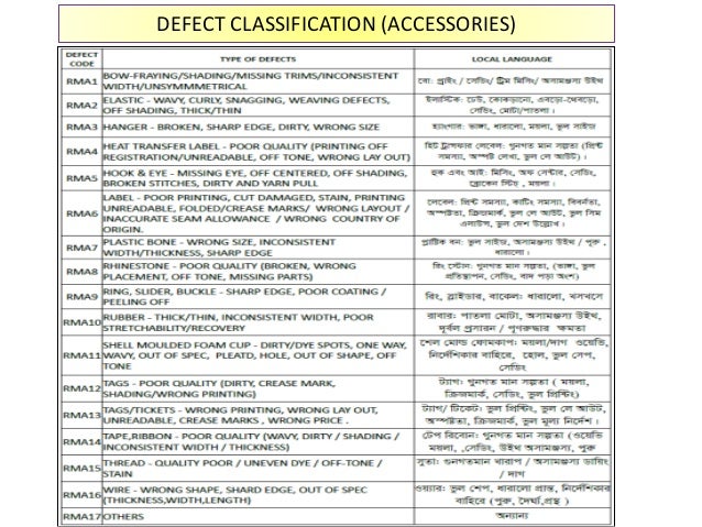 defect-classification-list
