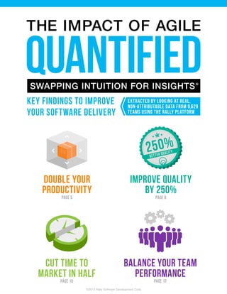 THE IMPACT OF AGILE 
QUANTIFIED 
SWAPPING INTUITION FOR INSIGHTS® 
KEY FIndings TO IMPROVE 
YOUR SOFTWARE DELIVERY 
Extracted by looking at real, 
non-attributable data from 9,629 
teams using the Rally platform 
Double your 
productivity 
page 5 
Cut Time to 
Market in half 
page 10 
Bet ter qualit y 
Improve Quality 
by 250% 
page 8 
Balance your team 
performance 
page 12 
©2013 Rally Software Development Corp. 
 