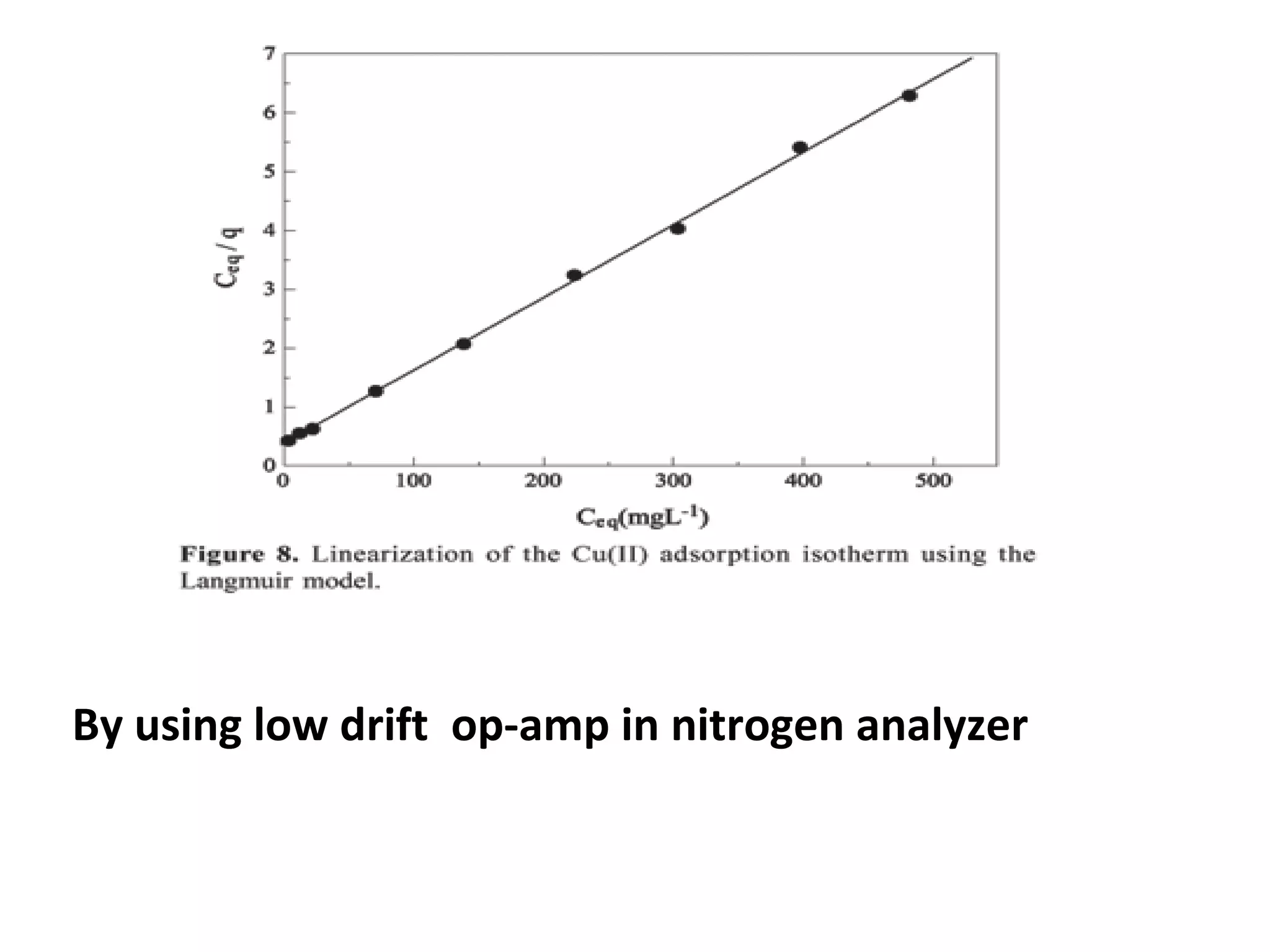 By using low drift op-amp in nitrogen analyzer
 