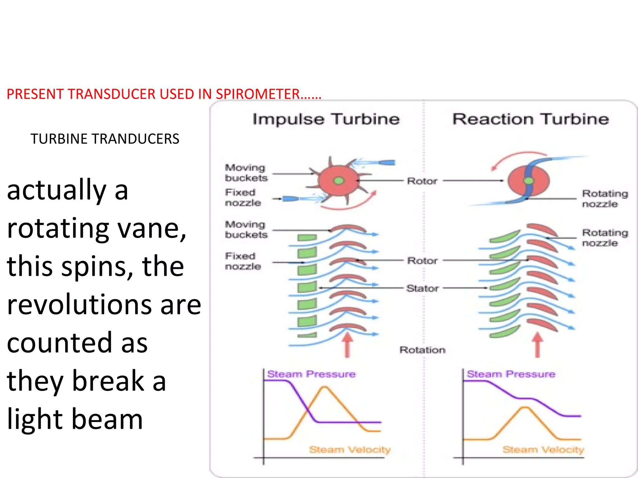 PRESENT TRANSDUCER USED IN SPIROMETER……

  TURBINE TRANDUCERS


actually a
rotating vane,
this spins, the
revolutions are
counted as
they break a
light beam
                                  TRANDUCERS
 