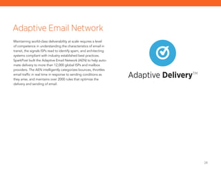 24
Adaptive DeliveryTM
Maintaining world-class deliverability at scale requires a level
of competence in understanding the characteristics of email in
transit, the signals ISPs read to identify spam, and architecting
systems compliant with industry established best practices.
SparkPost built the Adaptive Email Network (AEN) to help auto-
mate delivery to more than 12,000 global ISPs and mailbox
providers. The AEN intelligently categorizes bounces, throttles
email traffic in real time in response to sending conditions as
they arise, and maintains over 2000 rules that optimize the
delivery and sending of email.
Adaptive Email Network
 