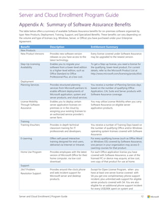Microsoft Server and Cloud Enrollment - Program Guide | PDF