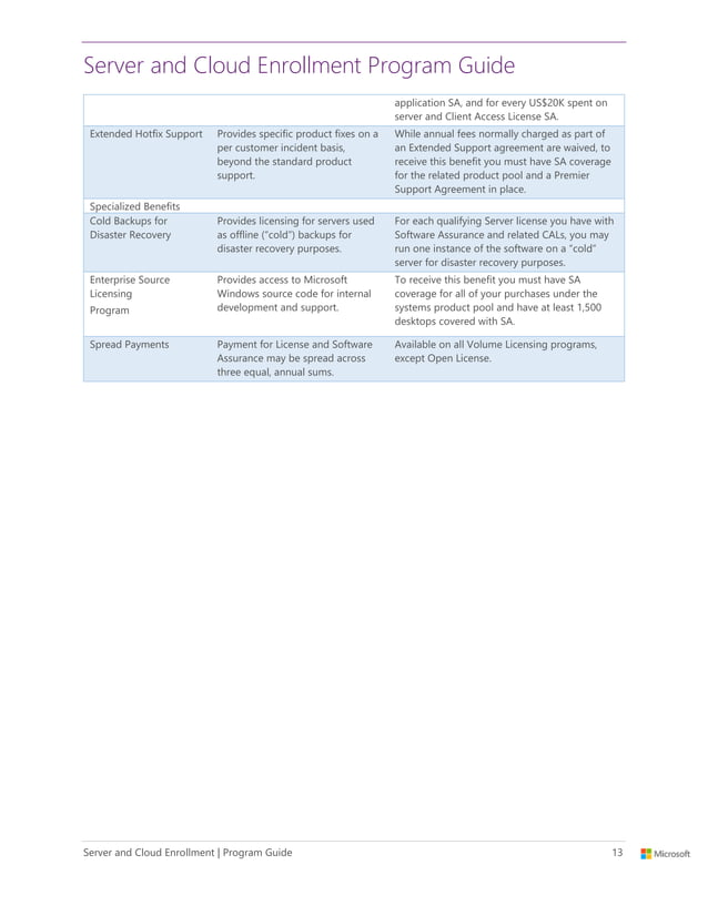 Microsoft server and cloud enrollment program guide pdf