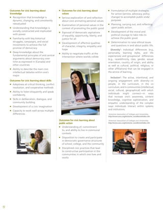 32
Outcomes for civic learning about
knowledge
ƒƒ Recognition that knowledge is
dynamic, changing, and consistently
reevaluated
ƒƒ Understanding that knowledge is
socially constructed and implicated
with power
ƒƒ Familiarity with key historical
struggles, campaigns, and social
movements to achieve the full
promise of democracy
ƒƒ Deep knowledge about the
fundamental principles of and central
arguments about democracy over
time as expressed in {Canada} and
other countries
ƒƒ Ability to describe the main civic
intellectual debates within one’s
major
Outcomes for civic learning about skills
ƒƒ Adeptness at critical thinking, conflict
resolution, and cooperative methods
ƒƒ Ability to listen eloquently and speak
confidently
ƒƒ Skills in deliberation, dialogue, and
community building
ƒƒ Development of a civic imagination
ƒƒ Capacity to work well across multiple
differences
ƒƒ Outcomes for civic learning about
values
ƒƒ Serious exploration of and reflection
about core animating personal values
ƒƒ Examination of personal values in the
context of promoting the public good
ƒƒ Espousal of democratic aspirations
of equality, opportunity, liberty, and
justice for all
ƒƒ Development of affective qualities
of character, integrity, empathy and
hope
ƒƒ Ability to negotiate traffic at the
intersection where worlds collide
Outcomes for civic learning about
public action
ƒƒ Understanding of, commitment
to, and ability to live in communal
contexts
ƒƒ Disposition to create and participate
in democratic governance structures
of school, college, and the community
ƒƒ Disciplined civic practices that lead
to constructive participation in the
communities in which one lives and
works
ƒƒ Formulation of multiple strategies
for action (service, advocacy, policy
change) to accomplish public ends/
purposes
ƒƒ Planning, carrying out, and reflecting
upon public action.
ƒƒ Development of the moral and
political courage to take risks to
achieve the public good
ƒƒ Determination to raise ethical issues
and questions in and about public life.
Diversity1
: Individual differences (e.g.,
personality, learning styles, and life
experiences) and group/social differences
(e.g., race/ethnicity, class, gender, sexual
orientation, country of origin, and ability
as well as cultural, political, religious, or
other affiliations) that can be engaged in
the service of learning.
Inclusion2
: The active, intentional, and
ongoing engagement with diversity—in
people, in the curriculum, in the co-
curriculum, and in communities (intellectual,
social, cultural, geographical) with which
individuals might connect—in ways
that increase one’s awareness, content
knowledge, cognitive sophistication, and
empathic understanding of the complex
ways individuals interact within systems
and institutions.
1
American Association of Colleges and Universities.
http://www.aacu.org/inclusive_excellence/index.cfm
2
American Association of Colleges and Universities.
http://www.aacu.org/inclusive_excellence/index.cfm
 