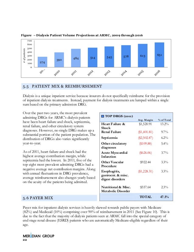Meridian phone number image