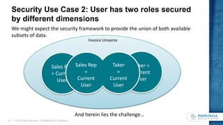 Security Use Case 2: User has two roles secured
by different dimensions
© Pariveda Solutions. Confidential & Proprietary.9
Invoice Universe
Sales Rep
= Current
User
Taker =
Current
User
Taker
=
Current
User
Sales Rep
=
Current
User
And herein lies the challenge…
We might expect the security framework to provide the union of both available
subsets of data.
 