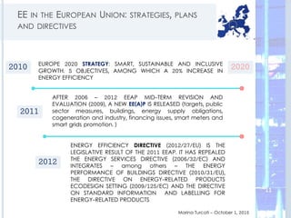 EE IN THE EUROPEAN UNION: STRATEGIES, PLANS
AND DIRECTIVES
Marina Turcati – October 1, 2015
2010 EUROPE 2020 STRATEGY: SMART, SUSTAINABLE AND INCLUSIVE
GROWTH. 5 OBJECTIVES, AMONG WHICH A 20% INCREASE IN
ENERGY EFFICIENCY
2020
2011
AFTER 2006 – 2012 EEAP MID-TERM REVISION AND
EVALUATION (2009), A NEW EE(A)P IS RELEASED (targets, public
sector measures, buildings, energy supply obligations,
cogeneration and industry, financing issues, smart meters and
smart grids promotion. )
2012
ENERGY EFFICIENCY DIRECTIVE (2012/27/EU) IS THE
LEGISLATIVE RESULT OF THE 2011 EEAP. IT HAS REPEALED
THE ENERGY SERVICES DIRECTIVE (2006/32/EC) AND
INTEGRATES – among others – THE ENERGY
PERFORMANCE OF BUILDINGS DIRECTIVE (2010/31/EU),
THE DIRECTIVE ON ENERGY-RELATED PRODUCTS
ECODESIGN SETTING (2009/125/EC) AND THE DIRECTIVE
ON STANDARD INFORMATION AND LABELLING FOR
ENERGY-RELATED PRODUCTS
11
 