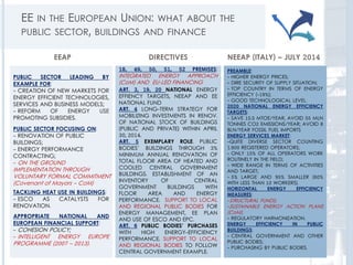 EE IN THE EUROPEAN UNION: WHAT ABOUT THE
PUBLIC SECTOR, BUILDINGS AND FINANCE
EEAP DIRECTIVES
PUBLIC SECTOR LEADING BY
EXAMPLE FOR:
- CREATION OF NEW MARKETS FOR
ENERGY EFFICIENT TECHNOLOGIES,
SERVICES AND BUSINESS MODELS;
- REFORM OF ENERGY USE
PROMOTING SUBSIDIES.
PUBLIC SECTOR FOCUSING ON:
- RENOVATION OF PUBLIC
BUILDINGS;
- ENERGY PERFORMANCE
CONTRACTING;
- ON THE GROUND
IMPLEMENTATION THROUGH
VOLUNTARY FORMAL COMMITMENT
(Covenant of Mayors – CoM)
TACKLING HEAT USE IN BUILDINGS:
- ESCO AS CATALYSTS FOR
RENOVATION.
APPROPRIATE NATIONAL AND
EUROPEAN FINANCIAL SUPPORT:
- COHESION POLICY;
- INTELLIGENT ENERGY EUROPE
PROGRAMME (2007 – 2013).
ART. 3, 19, 20 NATIONAL ENERGY
EFFIENCY TARGETS, NEEAP AND EE
NATIONAL FUND
ART. 4 LONG-TERM STRATEGY FOR
MOBILIZING INVESTMENTS IN RENOV.
OF NATIONAL STOCK OF BUILDINGS
(PUBLIC AND PRIVATE) WITHIN APRIL
30, 2014.
ART. 5 EXEMPLARY ROLE. PUBLIC
BODIES’ BUILDINGS THROUGH 3%
MINIMUM ANNUAL RENOVATION OF
TOTAL FLOOR AREA OF HEATED AND
COOLED CENTRAL GOVERNMENT
BUILDINGS. ESTABLISHMENT OF AN
INVENTORY OF CENTRAL
GOVERNMENT BUILDINGS WITH
FLOOR AREA AND ENERGY
PERFORMANCE. SUPPORT TO LOCAL
AND REGIONAL PUBLIC BODIES FOR
ENERGY MANAGEMENT, EE PLAN
AND USE OF ESCO AND EPC.
ART. 6 PUBLIC BODIES’ PURCHASES
WITH HIGH ENERGY-EFFICIENCY
PERFORMANCE. SUPPORT TO LOCAL
AND REGIONAL BODIES TO FOLLOW
CENTRAL GOVERNMENT EXAMPLE.
18, 49, 50, 51, 52 PREMISES:
INTEGRATED ENERGY APPROACH
(CoM) AND EU-LED FINANCING
NEEAP (ITALY) – JULY 2014
PREAMBLE:
- HIGHER ENERGY PRICES;
- DIRE SECURITY OF SUPPLY SITUATION;
- TOP COUNTRY IN TERMS OF ENERGY
EFFICIENCY (-19%);
- GOOD TECHNOLOGICAL LEVEL.
2020 NATIONAL ENERGY EFFICIENCY
TARGETS:
- SAVE 15.5 MTOE/YEAR, AVOID 55 MLN
TONNES CO2 EMISSIONS/YEAR; AVOID 8
BLN/YEAR FOSSIL FUEL IMPORTS
ENERGY SERVICES MARKET:
-QUITE DIVERSE SECTOR COUNTING
1.900 REGISTERED OPERATORS;
- ONLY 15% OF ALL OPERATORS WORK
ROUTINELY IN THE FIELD;
- WIDE RANGE IN TERMS OF ACTIVITIES
AND TARGET;
- 5% LARGE AND 95% SMALLER (60%
WITH LESS THAN 10 WORKERS).
HORIZONTAL ENERGY EFFICIENCY
MEASURES:
-STRUCTURAL FUNDS;
-SUSTAINABLE ENERGY ACTION PLANS
(CoM);
- REGULATORY HARMONIZATION.
ENERGY EFFICIENCY IN PUBLIC
BUILDINGS:
- CENTRAL GOVERNMENT AND OTHER
PUBLIC BODIES;
- PURCHASING BY PUBLIC BODIES.
 