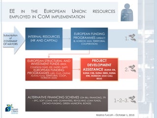 Marina Turcati – October 1, 2015
EE IN THE EUROPEAN UNION: RESOURCES
EMPLOYED IN COM IMPLEMENTATION
Subscription
of
COVENANT
OF MAYORS
1.
2.
INTERNAL RESOURCES
(HR AND CAPITAL)
EUROPEAN FUNDING
PROGRAMMES (URBACT
III, HORIZON 2020, TERRITORIAL
COOPERATION)
EUROPEAN STRUCTURAL AND
INVESTMENT FUNDS (ERDF,
COHESION FUND, ESF, EAFRD, EMFF)
EUROPEAN FUNDING
PROGRAMMES (LIFE, CLLD, CIVITAS
Activity Fund, TERRITORIAL COOP.,
HORIZON 2020)
PROJECT
DEVELOPMENT
ASSISTANCE (ELENA EIB,
ELENA CEB, ELENA EBRD, ELENA
KfW, HORIZON 2020 CALL
EE20)
ALTERNATIVE FINANCING SCHEMES (ON BILL FINANCING, TPI
– EPC, SOFT LOANS AND GUARANTEES, REVOLVING LOAN FUNDS,
CROWD-FUNDING, GREEN MUNICIPAL BONDS)
1-2-3. 18
 