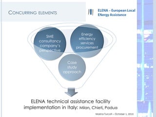 ELENA technical assistance facility
implementation in Italy: Milan, Chieti, Padua
Case
study
approach
SME
consultancy
company’s
perspective
Energy
efficiency
services
procurement
Marina Turcati – October 1, 2015
CONCURRING ELEMENTS
3
 