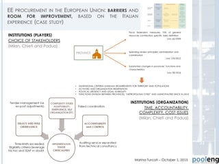 INSTITUTIONS (PLAYERS)
CHOICE OF STAKEHOLDERS
(Milan, Chieti and Padua)
INSTITUTIONS (ORGANIZATION)
TIME, ACCOUNTABILITY,
COMPLEXITY, COST ISSUES
(Milan, Chieti and Padua)
Marina Turcati – October 1, 2015
EE PROCUREMENT IN THE EUROPEAN UNION: BARRIERS AND
ROOM FOR IMPROVEMENT, BASED ON THE ITALIAN
EXPERIENCE (CASE STUDY)
32
 