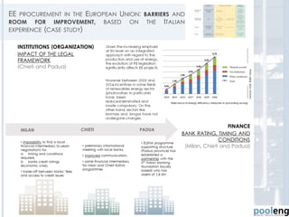 EE PROCUREMENT IN THE EUROPEAN UNION: BARRIERS AND
ROOM FOR IMPROVEMENT, BASED ON THE ITALIAN
EXPERIENCE (CASE STUDY)
INSTITUTIONS (ORGANIZATION)
IMPACT OF THE LEGAL
FRAMEWORK
(Chieti and Padua)
FINANCE
BANK RATING, TIMING AND
CONDITIONS
(Milan, Chieti and Padua)
34
 