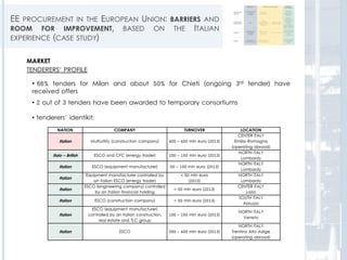 EE PROCUREMENT IN THE EUROPEAN UNION: BARRIERS AND
ROOM FOR IMPROVEMENT, BASED ON THE ITALIAN
EXPERIENCE (CASE STUDY)
MARKET
TENDERERS’ PROFILE
• 66% tenders for Milan and about 50% for Chieti (ongoing 3rd tender) have
received offers
• 2 out of 3 tenders have been awarded to temporary consortiums
• tenderers’ identikit:
NATION COMPANY TURNOVER LOCATION
Italian Multiutility (construction company) 400 – 450 mln euro (2013)
CENTER ITALY
Emilia-Romagna
(operating abroad)
Italo – British ESCO and CFC (energy trader) 100 – 150 mln euro (2013)
NORTH ITALY
Lombardy
Italian ESCO (equipment manufacturer) 50 – 100 mln euro (2013)
NORTH ITALY
Lombardy
Italian
Equipment manufacturer controlled by
an Italian ESCO (energy trader)
< 50 mln euro
(2013)
NORTH ITALY
Lombardy
Italian
ESCO (engineering company) controlled
by an Italian financial holding
< 50 mln euro (2013)
CENTER ITALY
Lazio
Italian ESCO (construction company) < 50 mln euro (2013)
SOUTH ITALY
Abruzzo
Italian
ESCO (equipment manufacturer)
controlled by an Italian construction,
real estate and TLC group
100 – 150 mln euro (2013)
NORTH ITALY
Veneto
Italian ESCO 350 – 400 mln euro (2013)
NORTH ITALY
Trentino Alto Adige
(operating abroad)
35
 