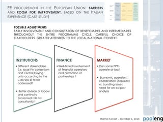 EE PROCUREMENT IN THE EUROPEAN UNION: BARRIERS
AND ROOM FOR IMPROVEMENT, BASED ON THE ITALIAN
EXPERIENCE (CASE STUDY)
Marina Turcati – October 1, 2015
INSTITUTIONS
•Different stakeholders
(i.e. local PA consortium
and central buying
units according to the
L. 89/2014) to be
addressed?
• Better division of labour
and continuity
(increased role for
consultants) ?
FINANCE
•Well-timed involvement
of financial operators
and promotion of
partnerships ?
MARKET
•Can some PPPs
operate at loss?
• Economic operators’
coordination (collusion)
vs. bundling issues:
need for an ex-post
analysis
POSSIBLE ADJUSTMENTS
EARLY INVOLVEMENT AND CONSULTATION OF BENEFICIARIES AND INTERMEDIARIES
THROUGHOUT THE ENTIRE PROGRAMME CYCLE. CAREFUL CHOICE OF
STAKEHOLDERS. GREATER ATTENTION TO THE LOCAL/NATIONAL CONTEXT.
36
 