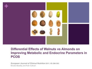 +
Differential Effects of Walnuts vs Almonds on
Improving Metabolic and Endocrine Parameters in
PCOS
European Journal of Clinical Nutrition 2011; 65:386-393.
Brooke Beasley and Ruth Sullivan
 