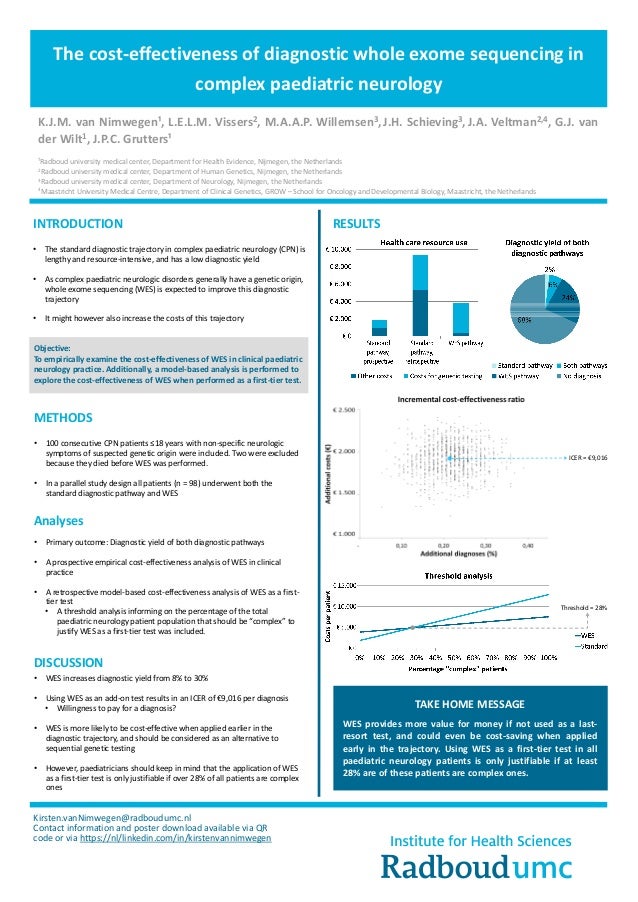 ISPOR poster