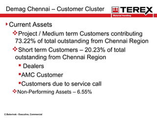 Demag Chennai – Customer Cluster
Current Assets
Project / Medium term Customers contributing
73.22% of total outstanding from Chennai Region
Short term Customers – 20.23% of total
outstanding from Chennai Region
 Dealers
AMC Customer
Customers due to service call
Non-Performing Assets – 6.55%
C.Balavivek - Executive, Commercial
 