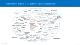 15
Detailed Venn diagram of the Cognitive Computing ecosystem
19-Jan-2016
 