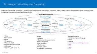 Technologies behind Cognitive Computing
Cognitive Computing: simplified a broad field of study, sensor technology, computer science, data science, behavioral science, neuro science,
knowledge management and applied analytics.
Sharing information
• Written and Spoken language
• Vision
• Hearing
Limited or does not exist in digital formats
• Smell
• Taste
• Touch
• Feel
• Time
• Location
• Bio-markers / measurements
• Voice recognition
• Text to speech
• Preferences
• Images, videos
• Language / translations
• Time
• Geo-special
• Heat
• Temperature
• Pressure, depth
• Velocity, altitude, distance
• Chemicals
• Vibration, light waves etc.
719-Jan-2016
Sensors
Machine
Learning
Automation
Content
Curation
Social Media
Text Mining
SemanticsPredictive
Communications
Prescriptive
Recommend
Cognitive Computing
Corpus of data
Warbles
Internet of Things
Devices measuring People sharing
Social Networks
Enterprise ApplicationsExternal Applications
Advanced Analytics
Computer Science
Data Science
Contextual learning
& responding
Vehicles
Homes
 