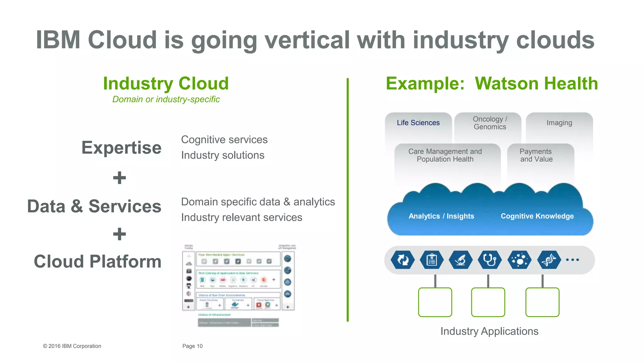 10Page© 2016 IBM Corporation
IBM Cloud is going vertical with industry clouds
Expertise
Data & Services
Cloud Platform
Life Sciences Imaging
Oncology /
Genomics
Care Management and
Population Health
Payments
and Value
Industry Applications
Analytics / Insights Cognitive Knowledge
Example: Watson Health
+
+
Industry Cloud
Domain or industry-specific
Domain specific data & analytics
Industry relevant services
Cognitive services
Industry solutions
 