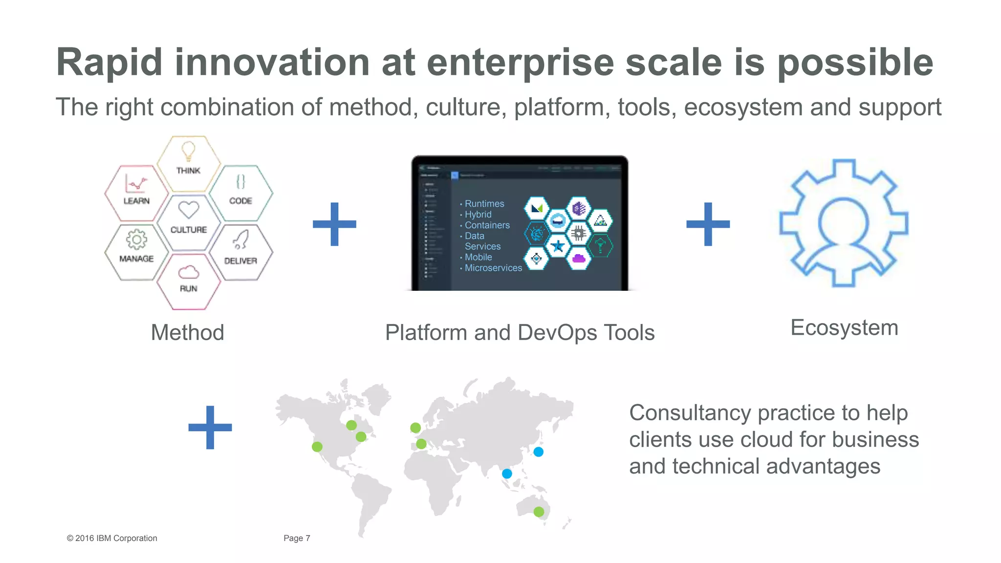 7Page© 2016 IBM Corporation
• Runtimes
• Hybrid
• Containers
• Data
Services
• Mobile
• Microservices
Method Platform and DevOps Tools
+ +
Rapid innovation at enterprise scale is possible
The right combination of method, culture, platform, tools, ecosystem and support
Ecosystem
Consultancy practice to help
clients use cloud for business
and technical advantages
+
 
