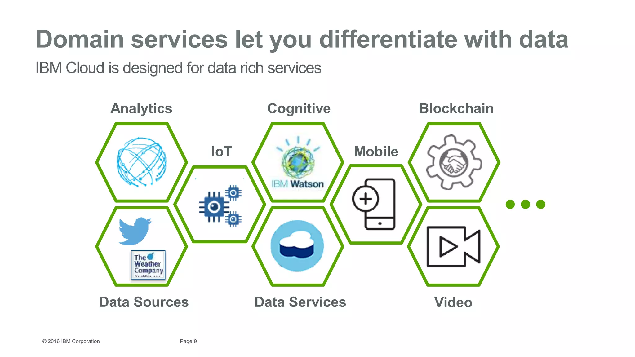9Page© 2016 IBM Corporation
Domain services let you differentiate with data
IBM Cloud is designed for data rich services
Data Sources
CognitiveAnalytics
IoT
VideoData Services
Mobile
Blockchain
 