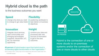 11Page© 2016 IBM Corporation
Hybrid cloud is the path
to the business outcomes you want
*Source: Growing up hybrid - Coming of age in the era of digital business, IBM Center for Applied Insights, 2015
85 percent of hybrid leaders report that hybrid cloud is
accelerating digital transformation in their organization.*
Speed
Innovation Insight
Flexibility
change only what you need
to change to get value faster
Integrate cloud services,
open communities and
emerging technologies
(cognitive, blockchain, IoT,
etc.) to maximize
opportunity
combine your data and
processes with new
sources of information
to get to the best
outcomes
positioning workloads to
best deliver on business
objectives
DEDICATED
PUBLIC
ON-PREMISE
Hybrid is the connection of one or
more clouds to on-premises
systems and/or the connection of
one or more clouds to other clouds
 