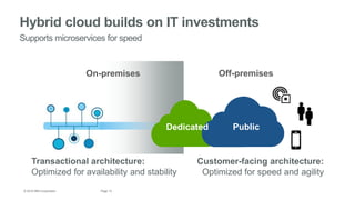 12Page© 2016 IBM Corporation
Hybrid cloud builds on IT investments
Supports microservices for speed
Customer-facing architecture:
Optimized for speed and agility
Transactional architecture:
Optimized for availability and stability
Dedicated Public
On-premises Off-premises
 