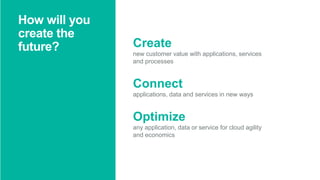 13Page© 2016 IBM Corporation
How will you
create the
future? Create
new customer value with applications, services
and processes
Connect
applications, data and services in new ways
Optimize
any application, data or service for cloud agility
and economics
 