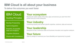 14Page© 2016 IBM Corporation
IBM Cloud is all about your business
To deliver the outcomes you want faster
Your ecosystem
Meeting the hybrid needs of the data, apps and services you want from third
parties and your entire enterprise.
Your industry
Combining industry and domain specific expertise, solutions, data and services
Your leadership
Designed for fast, continuous data-rich business innovation and cognitive solutions
Your future
Open by design to maximize your future flexibility and opportunity for growth
Guiding Principles
DevOps Productivity
Hybrid Integration
Powerful, Accessible
Data and Analytics
Cognitive Solutions
Choice with Consistency
 