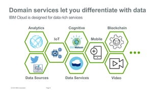 9Page© 2016 IBM Corporation
Domain services let you differentiate with data
IBM Cloud is designed for data rich services
Data Sources
CognitiveAnalytics
IoT
VideoData Services
Mobile
Blockchain
 