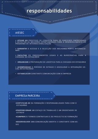 • ATIVAR UM PROCESSO DE CONSULTA PARA O S PARCEIROS EMPRESARIAIS
E DETECTAR AS MELHORES OPORTUNIDADES PARA O DESENVOLVIMENTO DO
PROGRAMA DE INTERNACIONALIZAÇÃO
• GARANTIR O ACESSO E A SELECÇÃO DOS MELHORES PERFIS INTERNACIO-
NAIS
• FACILITAR O S PROCEDIMENTOS LEGAIS E AS BUROCRACIAS PARA A
CHEGADA DO ESTAGIÁRIO
• ORGANIZAR A PREPARAÇÃO DE LOGÍSTICA PARA A CHEGADA DO ESTAGIÁRIO
• ACOMPANHAR O PERÍODO DE ESTÁGIO E ASSEGURAR A INTEGRAÇÃO SO -
CIAL DO ESTAGIÁRIO
• ESTABELECER CONSTANTE COMUNICAÇÃO COM A EMPRESA
AIESEC
EMPRESA PARCEIRA
•CERTIFICAR-SE DA FORMAÇÃO E RESPONSABILIDADE PARA COM O
ESTAGIÁRIO
•PROPORCIONAR UM ESPAÇO DE TRABALHO E UM ORIENTADOR DE
ESTÁGIO
•CUMPRIR O S TERMOS CONTRATUAIS E DO P R O J E C T O DE FORMAÇÃO
•DESENVOLVER UMA COMUNICAÇÃO ABERTA E CONSTANTE COM AIE-
SEC
responsabilidades
 