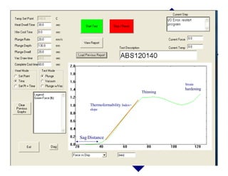 Typical user Input Screen
Sag Distance
Thinning
Strain
hardening
Forming Depth mm
Thermoformability Index=
slope
 