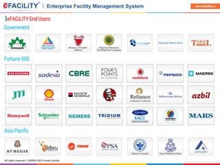 All rights reserved © SIERRA ODC Private Limited
www.efacility.in
eFACiLiTY End Users
Government
Fortune 500
Asia Pacific
 