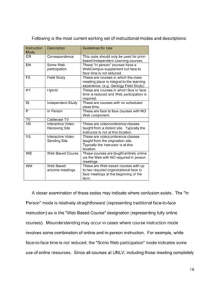 18
Following is the most current working set of instructional modes and descriptions:
Instruction
Mode
Description Guidelines for Use
CR Correspondence This code should only be used for print-
based Independent Learning courses.
EN Some Web
participation
These “in person” courses have a
WebCampus supplement but face to
face time is not reduced.
FS Field Study These are courses in which the class
meeting place is integral to the learning
experience. (e.g. Geology Field Study)
HY Hybrid These are courses in which face to face
time is reduced and Web participation is
required.
IS Independent Study These are courses with no scheduled
class time.
P In Person These are face to face courses with NO
Web component.
TV Cablecast TV
VR Interactive Video
Receiving Site
These are videoconference classes
taught from a distant site. Typically the
instructor is not at this location.
VS Interactive Video
Sending Site
These are videoconference classes
taught from the origination site.
Typically the instructor is at this
location.
WB Web Based Course These courses are taught entirely online
via the Web with NO required in person
meetings.
WM Web Based
w/some meetings
These are Web-based courses with up
to two required organizational face to
face meetings at the beginning of the
term.
A closer examination of these codes may indicate where confusion exists. The "In
Person" mode is relatively straightforward (representing traditional face-to-face
instruction) as is the "Web Based Course" designation (representing fully online
courses). Misunderstanding may occur in cases where course instruction mode
involves some combination of online and in-person instruction. For example, while
face-to-face time is not reduced, the "Some Web participation" mode indicates some
use of online resources. Since all courses at UNLV, including those meeting completely
 