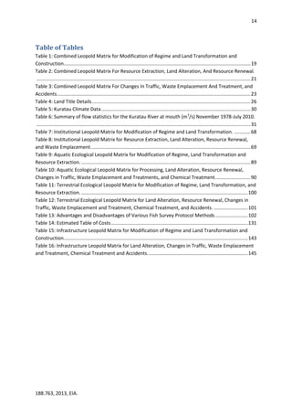 14
188.763, 2013, EIA.
Table of Tables
Table 1: Combined Leopold Matrix for Modification of Regime and Land Transformation and
Construction..........................................................................................................................................19
Table 2: Combined Leopold Matrix For Resource Extraction, Land Alteration, And Resource Renewal.
..............................................................................................................................................................21
Table 3: Combined Leopold Matrix For Changes In Traffic, Waste Emplacement And Treatment, and
Accidents...............................................................................................................................................23
Table 4: Land Title Details.....................................................................................................................26
Table 5: Kuratau Climate Data..............................................................................................................30
Table 6: Summary of flow statistics for the Kuratau River at mouth (m3
/s) November 1978-July 2010.
..............................................................................................................................................................31
Table 7: Institutional Leopold Matrix for Modification of Regime and Land Transformation. ............68
Table 8: Institutional Leopold Matrix for Resource Extraction, Land Alteration, Resource Renewal,
and Waste Emplacement......................................................................................................................69
Table 9: Aquatic Ecological Leopold Matrix for Modification of Regime, Land Transformation and
Resource Extraction..............................................................................................................................89
Table 10: Aquatic Ecological Leopold Matrix for Processing, Land Alteration, Resource Renewal,
Changes in Traffic, Waste Emplacement and Treatments, and Chemical Treatment..........................90
Table 11: Terrestrial Ecological Leopold Matrix for Modification of Regime, Land Transformation, and
Resource Extraction............................................................................................................................100
Table 12: Terrestrial Ecological Leopold Matrix for Land Alteration, Resource Renewal, Changes in
Traffic, Waste Emplacement and Treatment, Chemical Treatment, and Accidents. .........................101
Table 13: Advantages and Disadvantages of Various Fish Survey Protocol Methods........................102
Table 14: Estimated Table of Costs.....................................................................................................131
Table 15: Infrastructure Leopold Matrix for Modification of Regime and Land Transformation and
Construction........................................................................................................................................143
Table 16: Infrastructure Leopold Matrix for Land Alteration, Changes in Traffic, Waste Emplacement
and Treatment, Chemical Treatment and Accidents..........................................................................145
 